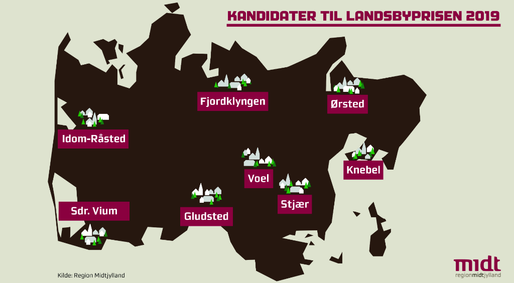 Grafik landsbyprisen