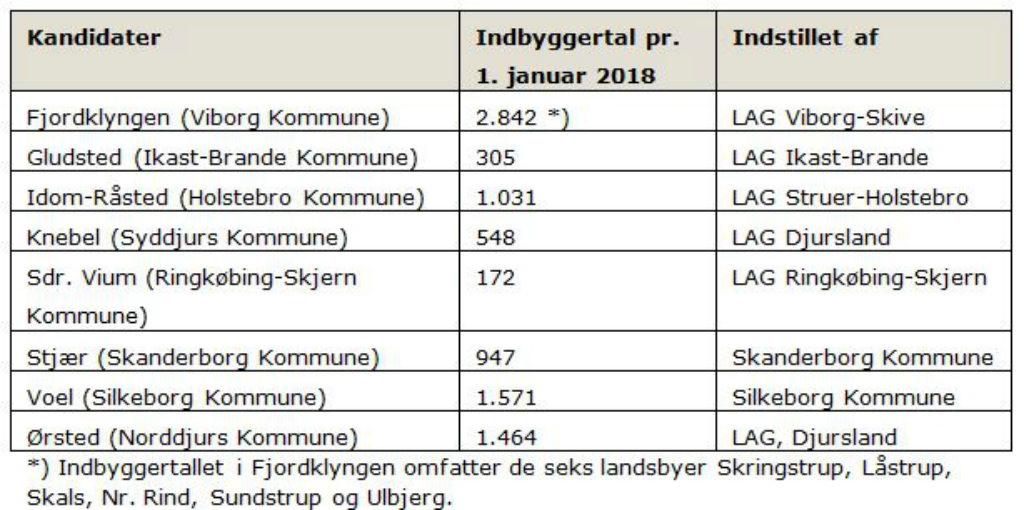 Tabel_kandidater2019_1024px.png