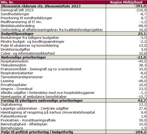 Forretningsudvalget august 2022 (Referat)