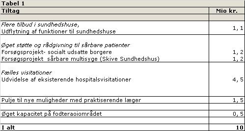 regelmæssig show hook up
