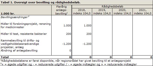 Omkostninger til at koble op til by kloak ct
