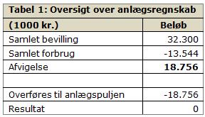 revisor timeløn hvordan bliver man tjekket for kønssygdomme revisor timeløn hvordan bliver man tjekket for kønssygdomme