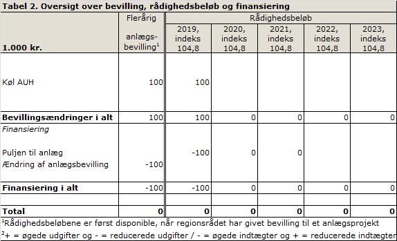 Tilslutte sig en pige definition