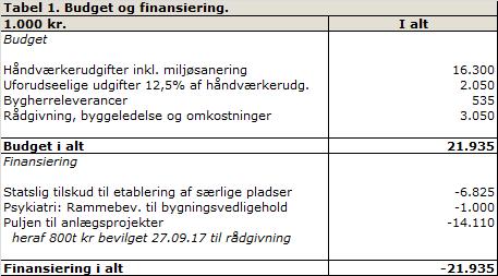 Mest præcise tid til datering ultralyd