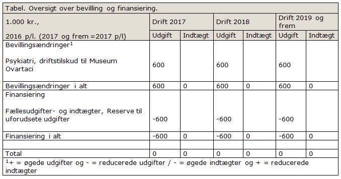 Omkostninger til at koble op til by kloak ct