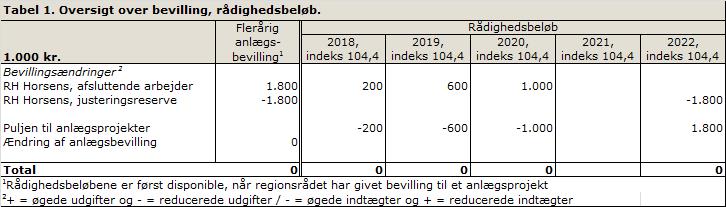 bedste under 18 dating apps