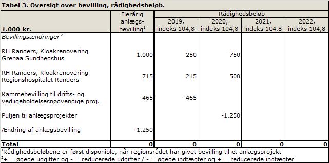 Ingeniør datering en sygeplejerske