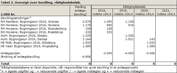 Gennemsnitlige omkostninger ved matchmaking-tjenester