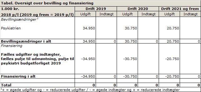 Forhindret i matchmaking i 30 minutter