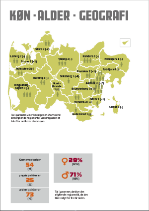 Gå til stor udgave af infografik om køn, alder og geografi