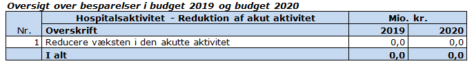 Gå til stor udgave af oversigt over besparelser i budget 2019 og budget 2020