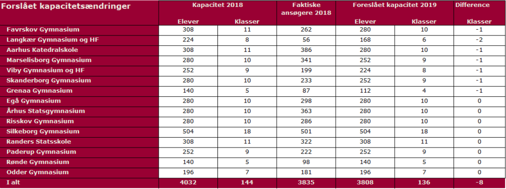 Tabel_reduktion_STX_Østjylland_1024.png