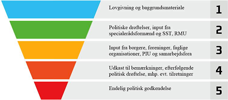 Hospitalsplan_tragt.png