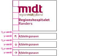 angivelse af størrelsesforhold på skilt